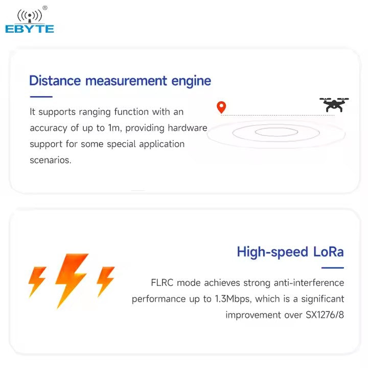 Ebyte E28-2G4M20SX 2.4GHz SX1281 Lora Wireless SPI RF Module BLE 20dbm High Speed Low Power PA+LNA FLRC IPEX Antenna