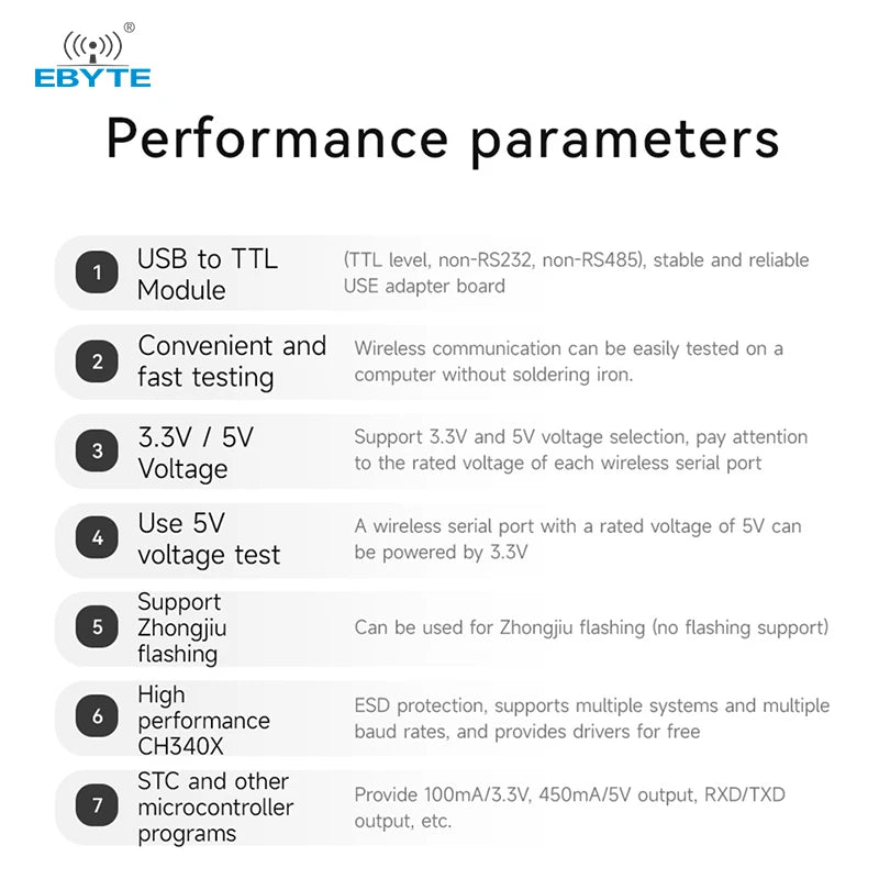 Ebyte E15-USB-T3 CCH340X Chip Multiple Baud Rates USB to UART Interface Conversion Module USB to TTL Adapter Board