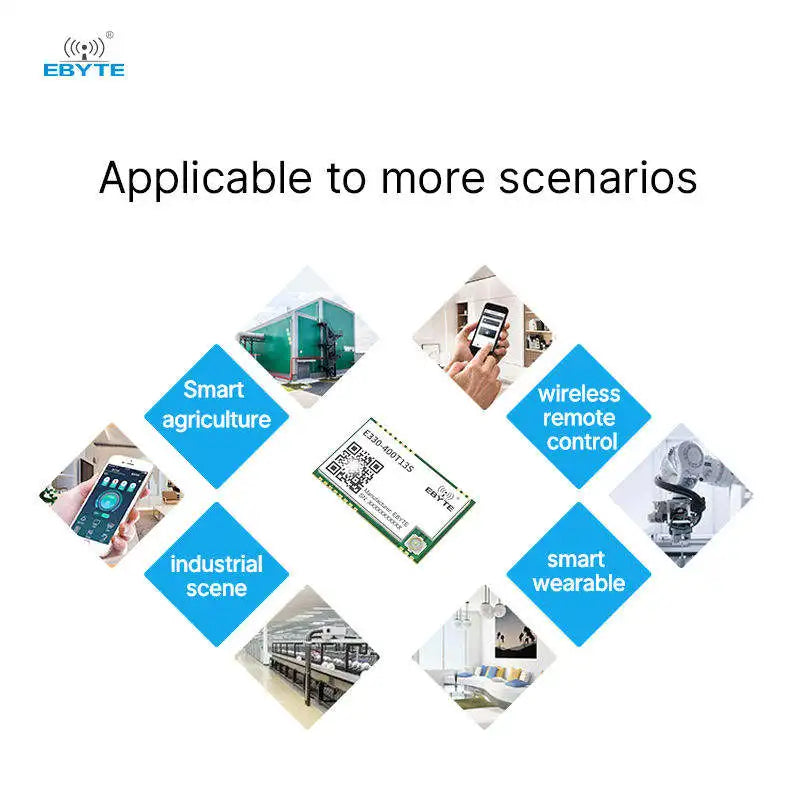 Ebyte E330-400T13S Small size and low power consumption rf transceiver module for Serial port module