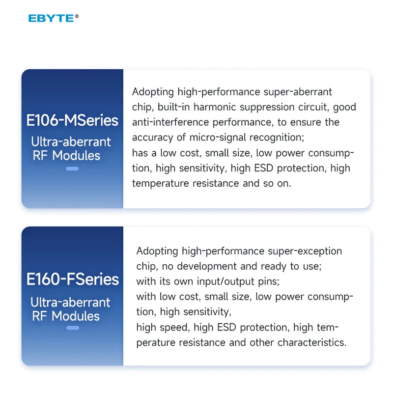Ebyte E160 Series Superheterodyne Wireless Transmitter and Receiver Module High-performance RF Module 14/17dBm 433MHz OOK/ASK