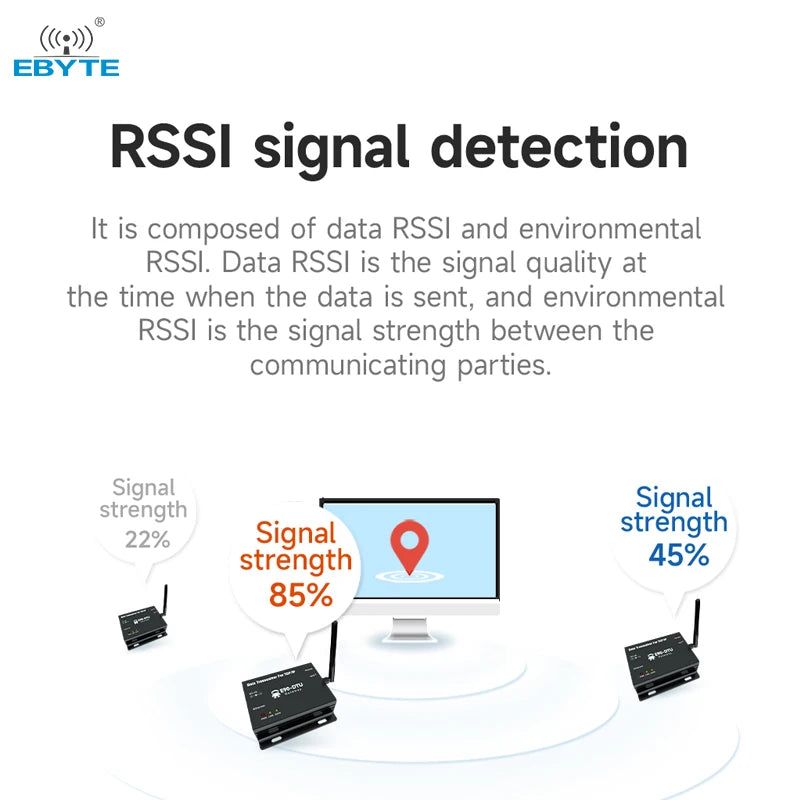 Ebyte E90-DTU(400SL22)E module long-distance sending receiving Modbus communication LoRa wireless data transmission gateway