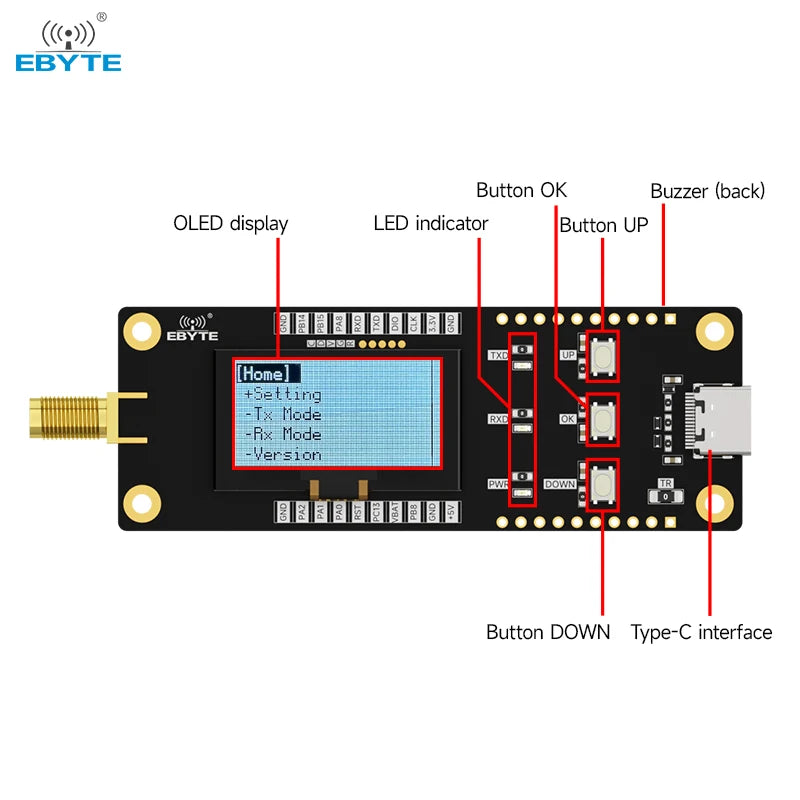 Ebyte E22-900TBH-SC Secondary Development RF transceiver Long distance lora module development board Offline Test Evaluation Kit