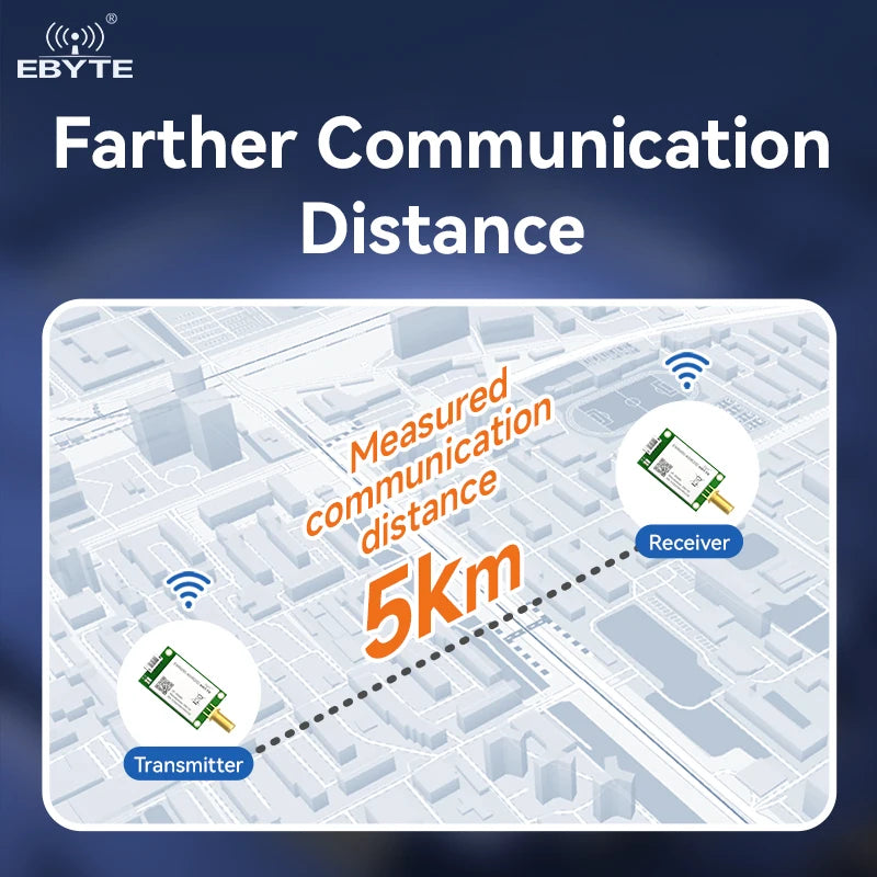 Ebyte ODM EWM290-400R20D Automatic relay networking Spread Spectrum Technology 20dBm RS485 Interface 433MHz lora Wireless Module