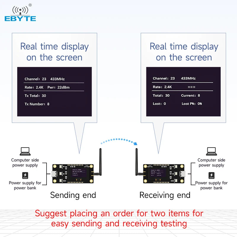 Ebyte E32-400MBL-SC RF transceiver Offline test evaluation kit 433MHz Lora wireless module development and test board