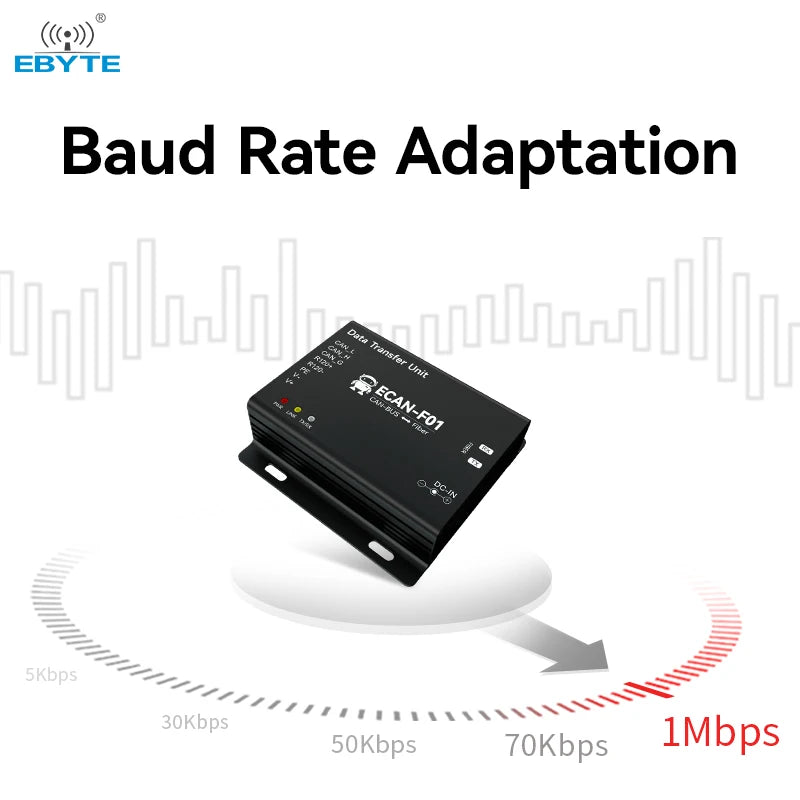 Ebyte OEM ODM ECAN-F01 CAN 2.0 to fiber converter Optical transceiver CAN-BUS to optical cat two-way transmission device