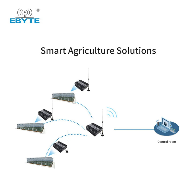 Ebyte E90-DTU(230SL42) lora wireless radio modem sx1268 433mhz data transceiver lora device wireless transmitter and receiver