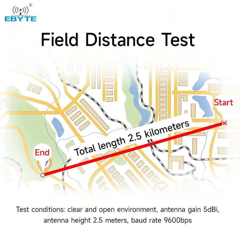 Ebyte E34-2G4H20SX 20dBm TTL level out 2.5km Half-duplex Automatic frequency hopping 2.4GHz Wireless data transmission module