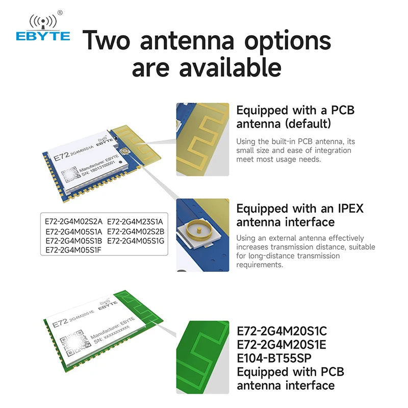 Ebyte E72 Series Wireless System-on-Chip Module Small Size Low Power Consumption 2.4GHz TI chip CC2630 CC2640 20dBm UART/IO smart hone