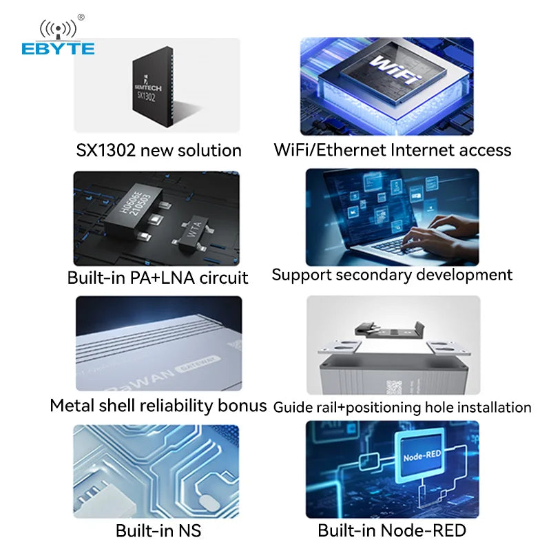 EBYTE E870 O Series LoRaWAN Gateway Industrial-grade Multi-channewireless Gateway Half-duplex LoRa 470/868/915MHz 27dBm 3km