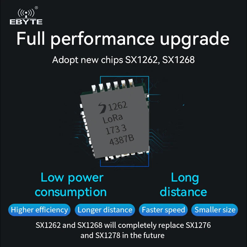 Ebyte E22-170M33S 23dBm 16km 170.125MHz SPI SX1262 Chip LoRa Wireless Module RF Transceiver LoRa Spread Spectrum Technology