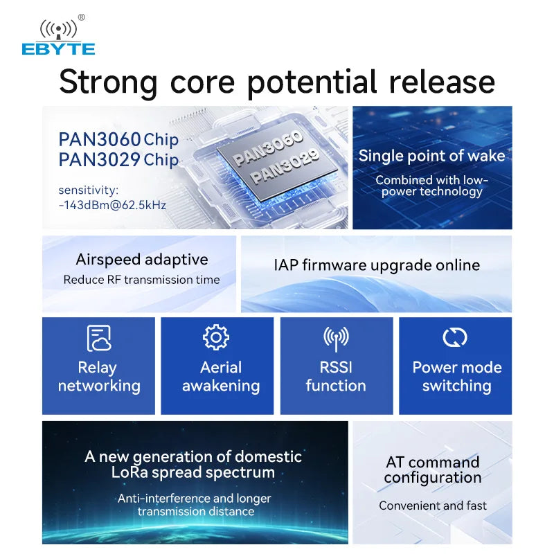 Ebyte E290 Series 433/470MHz PAN3029/PAN3060 RF Chip SX1268/SX1262 LoRa Module 20/30dBm FSK GFSK 5/10/16km Module Development Board