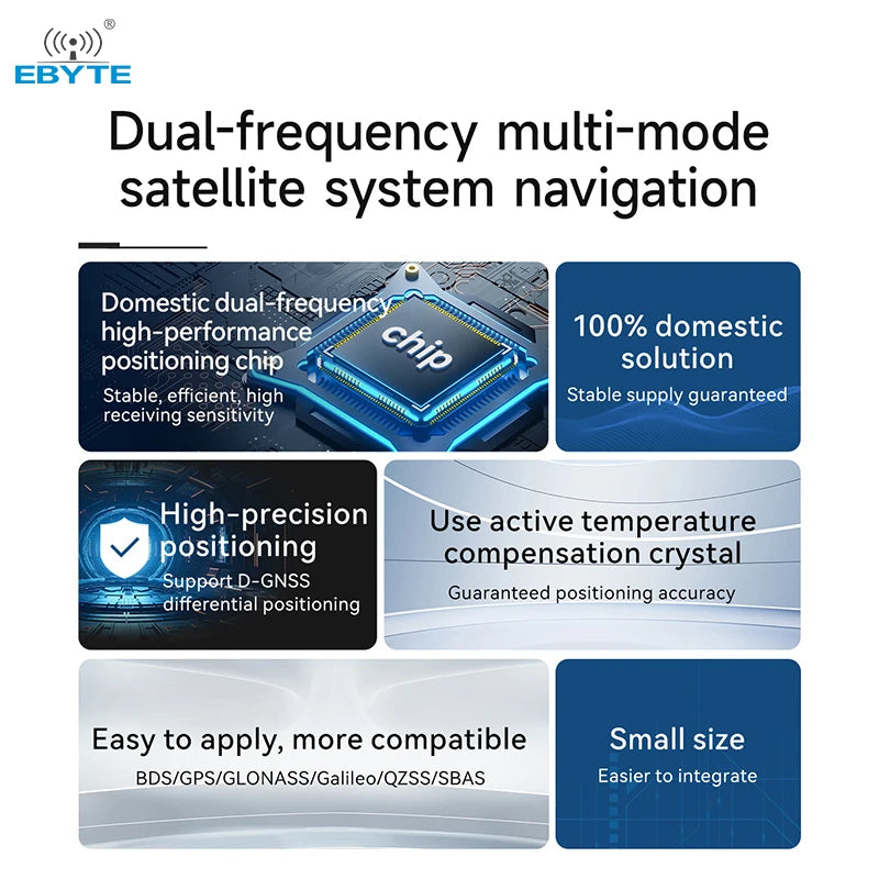 Ebyte EWM108-GN05S UART Sub-meter BDS/GPS/GLONASS/Galileo/QZSS/SBAS GNSS Dual-frequency positioning wireless module