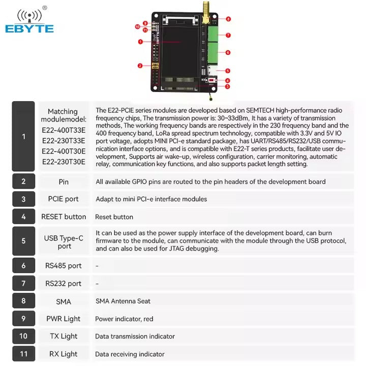 EBYTE E15-PCIE-T1 PCIE Transfer Test Board for 230/433/470/868/915MHz Lora Wireless Networking Module RS485 RS232 USB