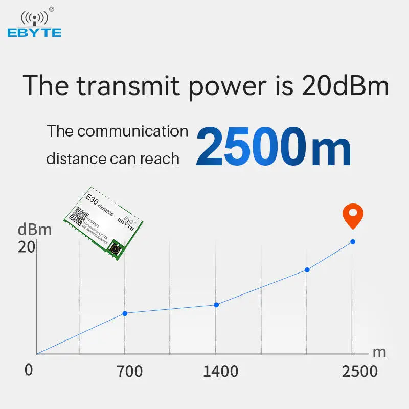 Ebyte E30-400M20S(4438) SI4463 Low Price Rf Transceiver Type Rf Chip Type Chip Type Wireless & Rf Chip IOT wireless data transmission