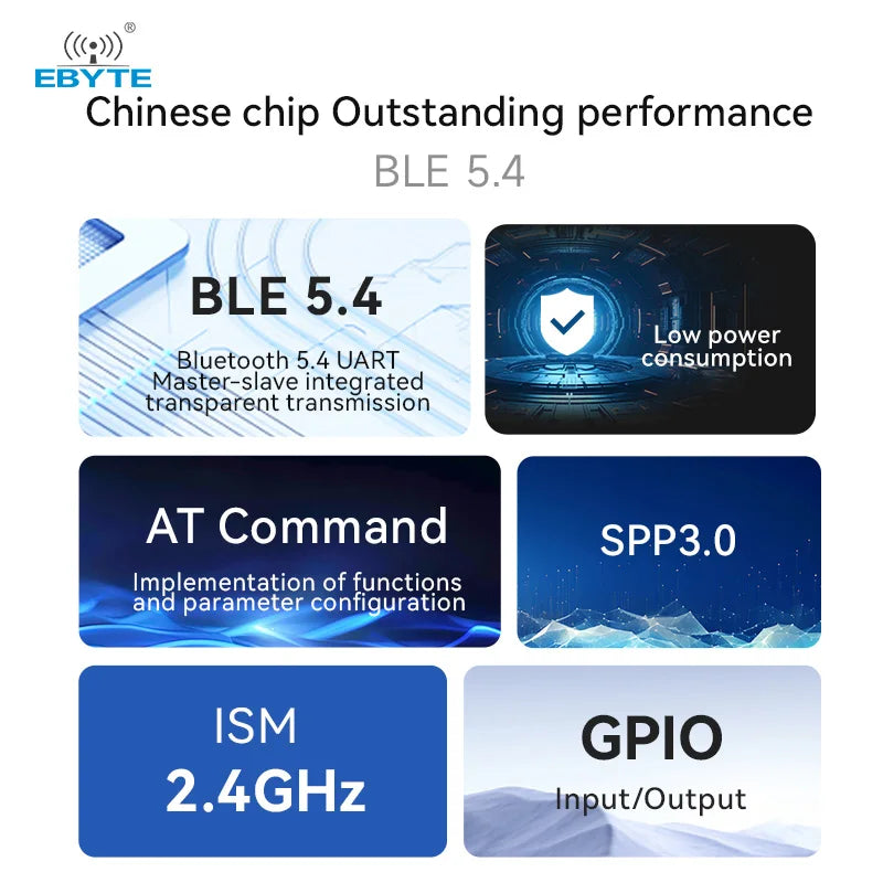 Ebyte EWM104 series BLE5.4 Serial Port to Dual-mode BLE Wireless Slave Module Ble Module Development Board UART 2.4GHz at Commands Serial Port Configuration