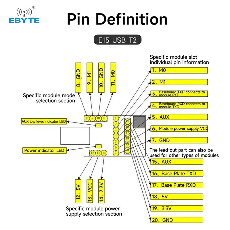 Ebyte E15-USB-T3 CCH340X Chip Multiple Baud Rates USB to UART Interface Conversion Module USB to TTL Adapter Board