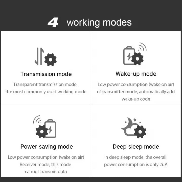 EBYTE E32-900T30S LoRa 868MHz 1W Long Range 8000m Wireless Transmitter and Receiver RF Module SMD Stamp Hole Wireless Module