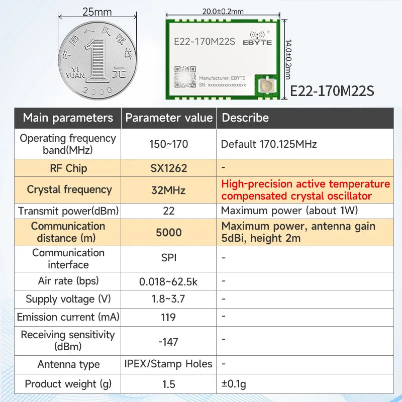 Ebyte E22-170M22S 22dBm 5km 170.125MHz SPI SX1262 Chip LoRa Wireless Module RF Transceiver