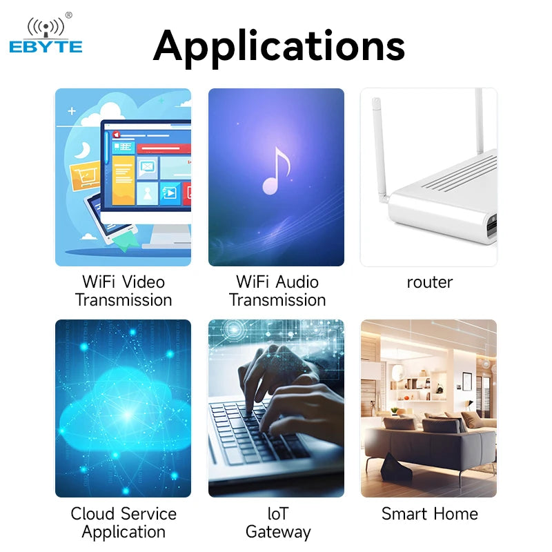 $0.1 Buy 2 ( All models Limit 2)! Ebyte EWM103-WF8723DU RTL8723DU chip Bluetooth 4.2 Wireless Transmission 2.4GHz WiFi+bluetooth Dual-mode wireless module