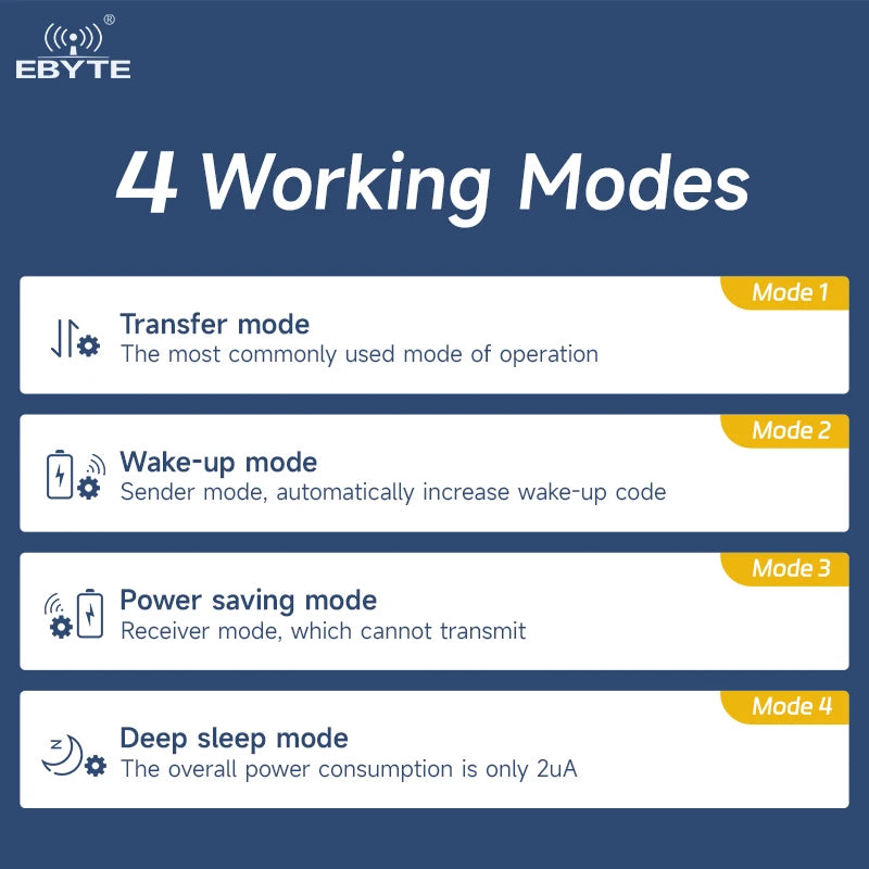 Ebyte E32-433T37S 433MHz  25km long distance 5W TTL lora uart Wireless serial port module