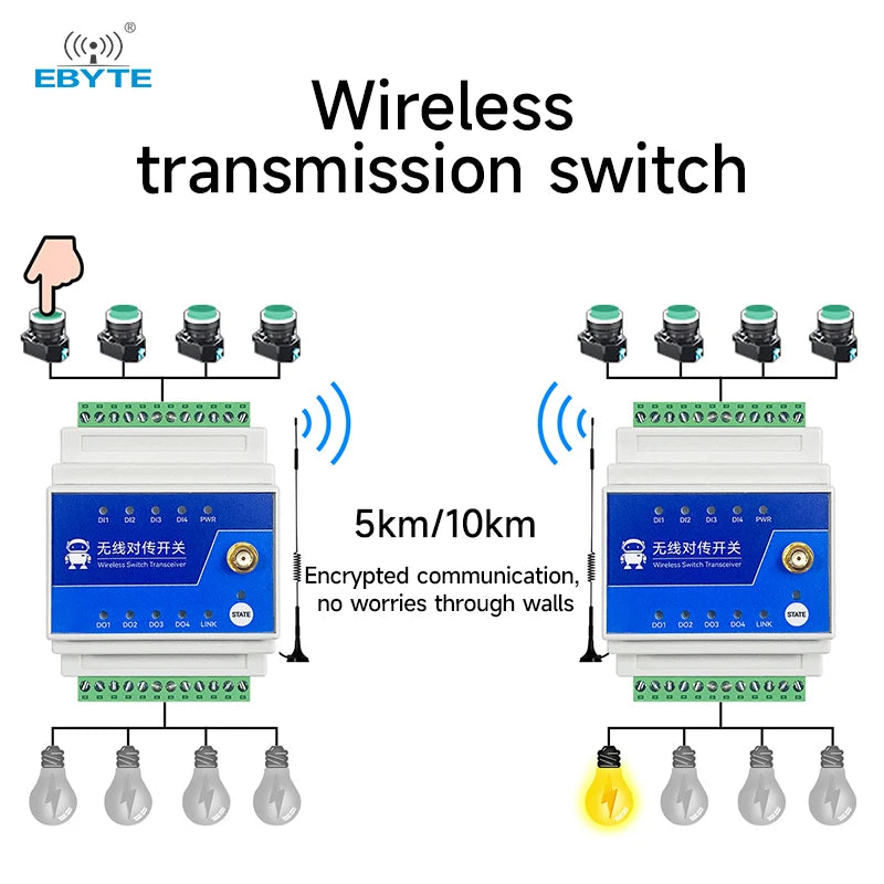 Ebyte E860-DTU(2020-400SL22)-V2 series 2/4/8 Digital Input Wireless Remote Switch Transmission 5/10km 22/30dbm LoRa Modulation 868/915MHz