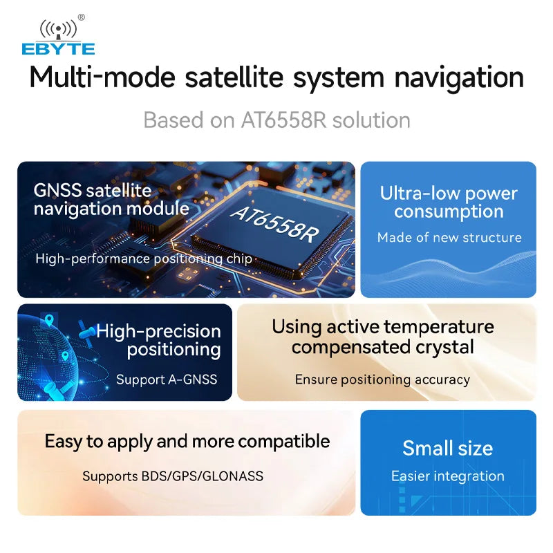 Ebyte E108-GN03 Series UART/GPIO BDS/GPS/GLONASS AT6558R GNSS Multi Mode Satellite Positioning and Navigation Module Test Suite