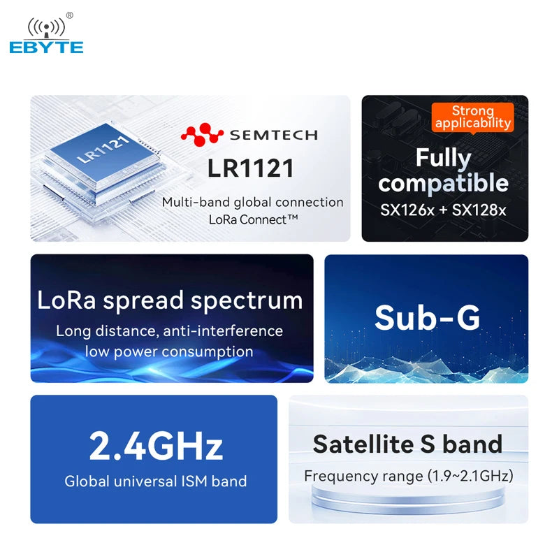 Ebyte E80-900M2213S Semtech multi-band LoRa LR1121 chip 22/13dBm 850-930M/2.4GHz LoRa dual-band wireless RF transceiver module