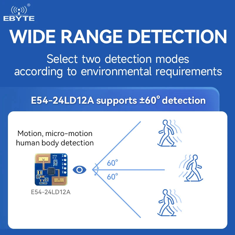 Ebyte E54-24LD12A 12dBm Global frequency band Micro-motion millimeter wave sensor 24GHz Millimeter Wave Radar Wireless Module