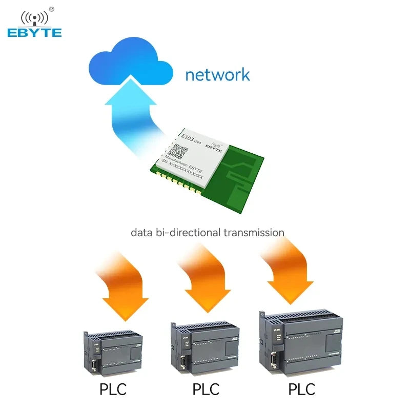 EBYTE E103-W04 20dBm Support custom development Serial port to wifi module for iot