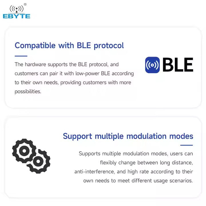 Ebyte E28-2G4M20SX 2.4GHz SX1281 Lora Wireless SPI RF Module BLE 20dbm High Speed Low Power PA+LNA FLRC IPEX Antenna