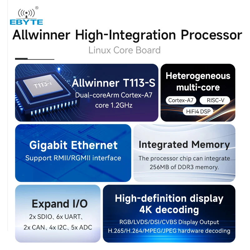 Allwinner T113-S Embedded Core Board Multi-core Heterogeneous – IOT ...