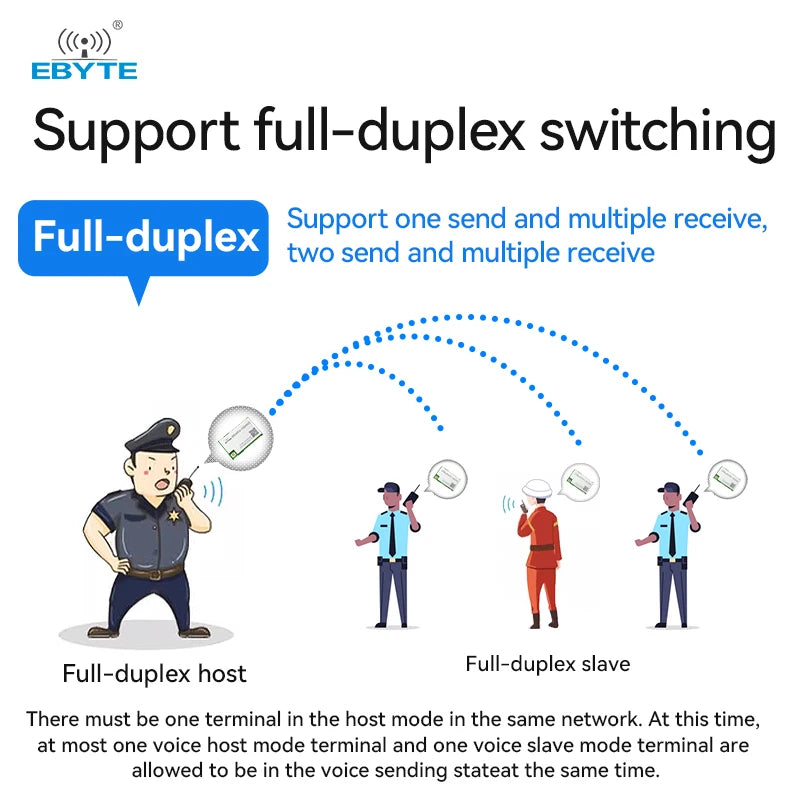 Ebyte EWM201 Series Wireless Voice Intercom Module and Development Board 20/30dBm 868/915MHz Digital Intercom Voice Transmission