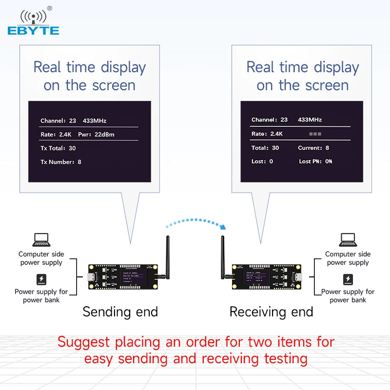 Ebyte E22-900TBH-SC Secondary Development RF transceiver Long distance lora module development board Offline Test Evaluation Kit