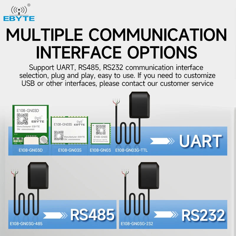 Ebyte E108-GN03G-232 AT6558R chip RS232 BDS/GPS/GLONASS Positioning system GNSS High-precision satellite positioning module