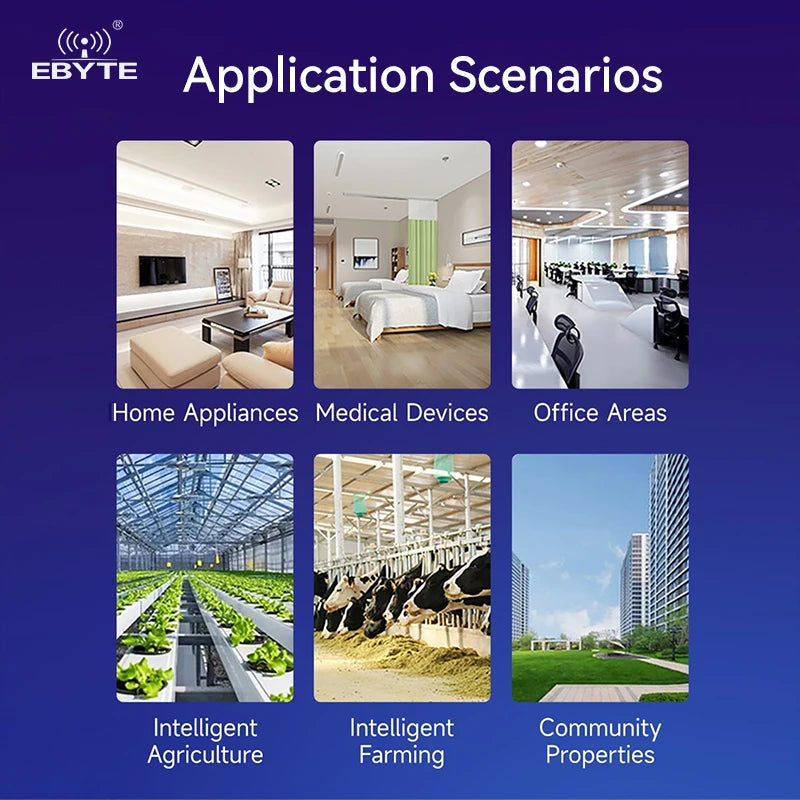 Ebyte E51 Series Industrial-grade Multi-protocol Wi-Sun Module Gateway Routing Module Development Board 433/868/915MHz 16dBm