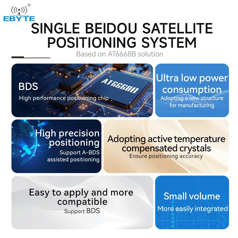 Ebyte E108-GN03BD SOC AT6668B Chip Single Beidou Satellite System Navigation Module BDS Single Beidou Positioning Module
