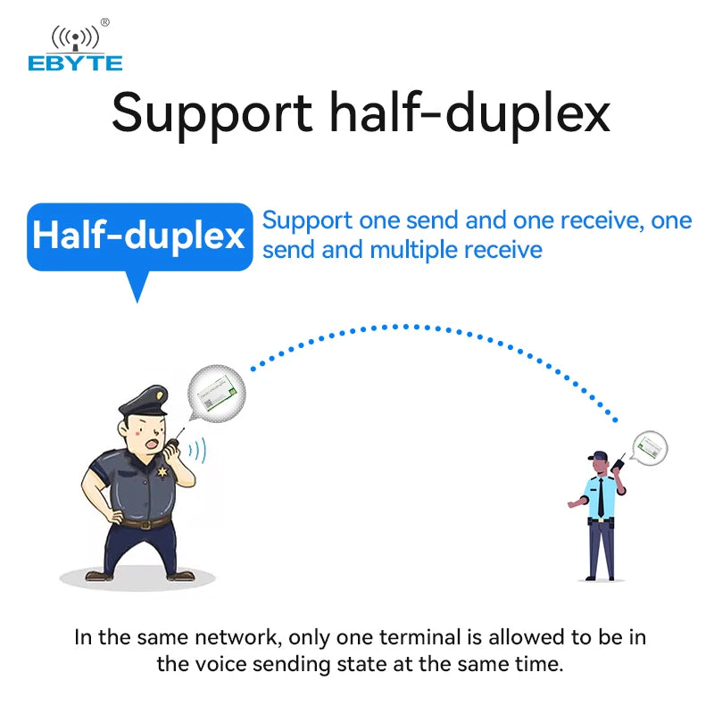 0.1$ Free Sample(Limit 2 pcs per person of all sample models)Ebyte EWM201 Wireless Voice Intercom Module and Development Board 20/30dBm 868/915MHz Digital Intercom Voice Transmission