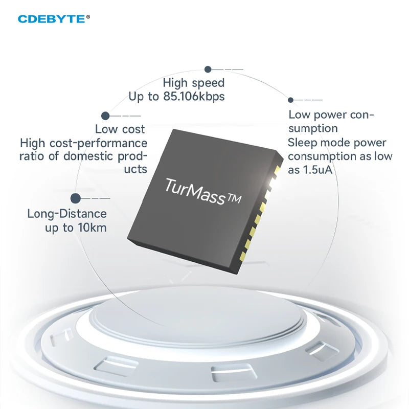 Ebyte EWM293-470T20S 5km 20dBm Domestic TurMass Technology 433MHz Serial Port Module UART LPWAN Long-distance Transmission Module