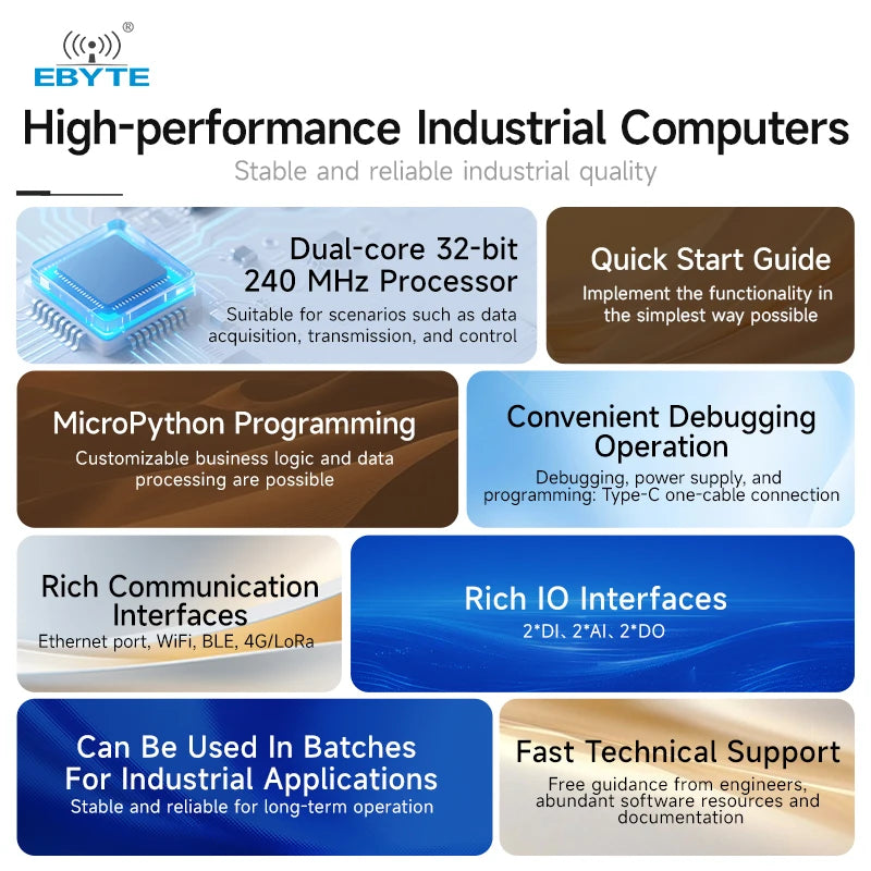 Ebyte ECM50 Series Programmable Industrial Computer Convenient Debugging Operation ESP32 Python Gateway RTU Modbus Network Port