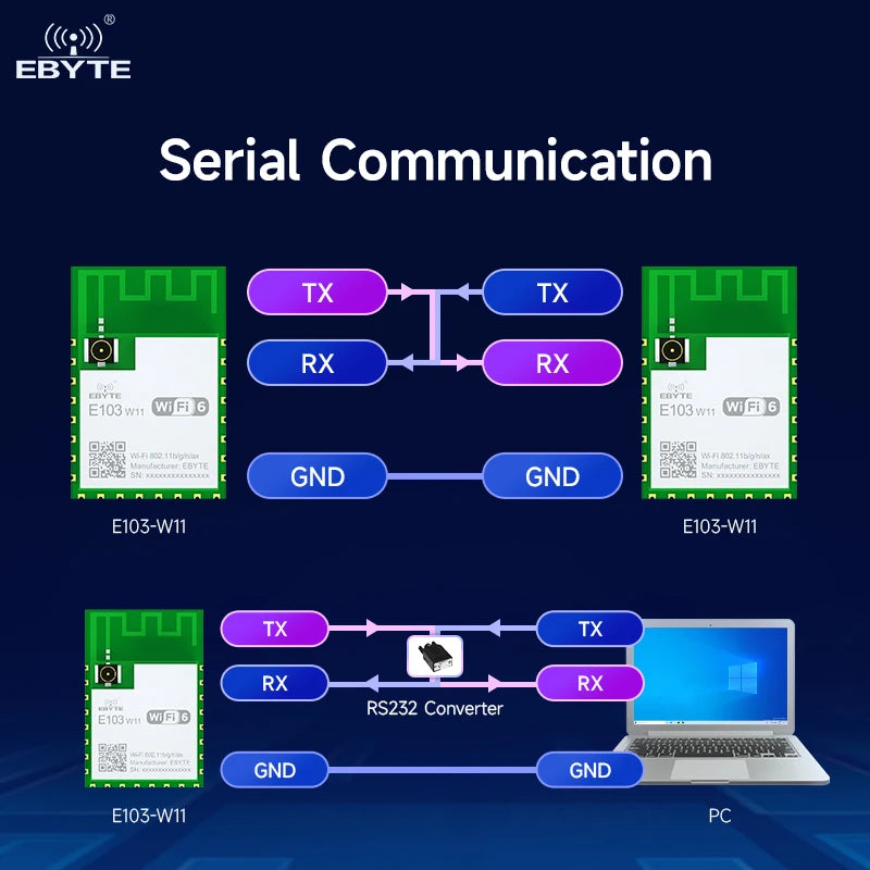 EBYTE E103-W11 Small size Serial communication WiFi 6 and BLE 5.1serial to wifi module wifi 6 module