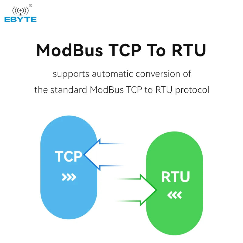 Ebyte EBT3001 Small size MQTT/HTTP/modbus gateway Serial to Ethernet  Serial chip for Serial device and PLC networking