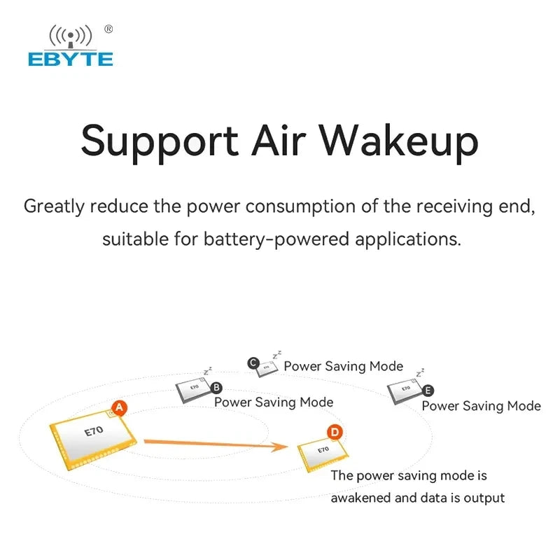 Ebyte E70-433MT14S TI's CC1310 Ultra-small size Ultra-low power consumption 24MHz temperature compensated crystal oscillator