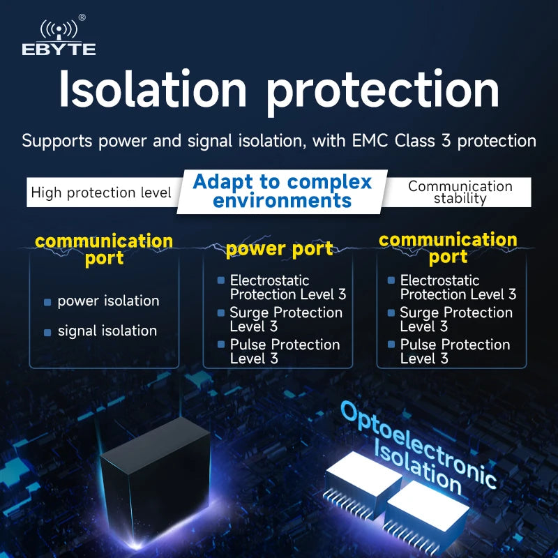 Ebyte NB183-V2 Second Generation 8-port Serial Server Modbus TCP/IP Protocol Stack Serial Port to Ethernet Port Transmission