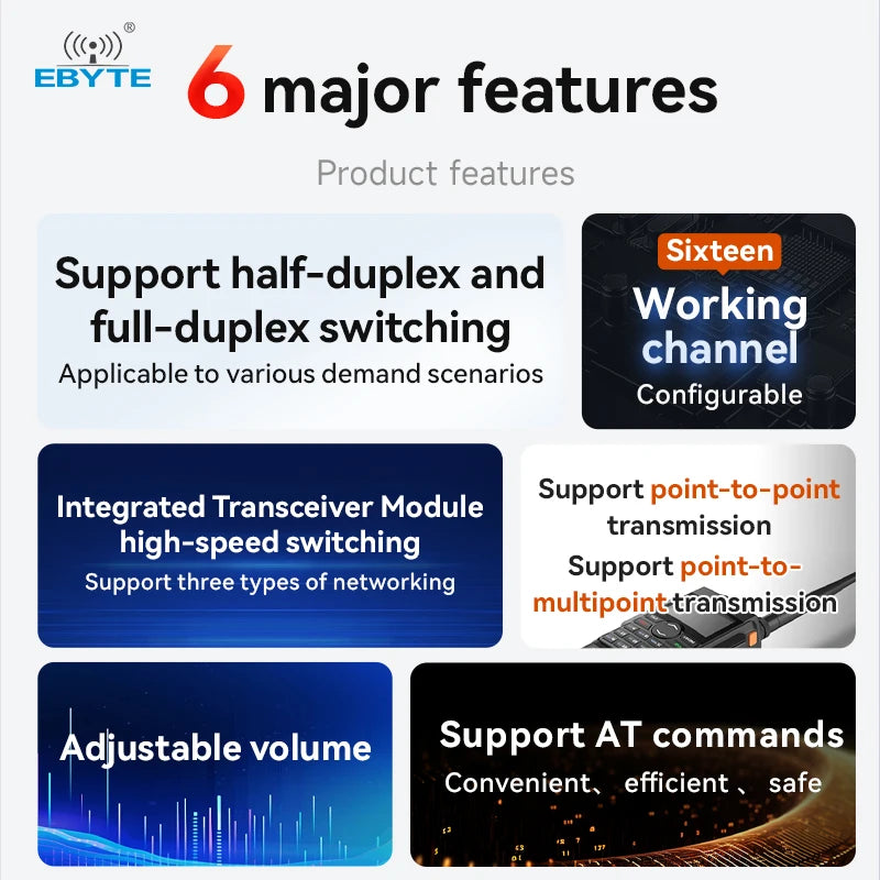 0.1$ Free Sample(Limit 2 pcs per person of all sample models)Ebyte EWM201 Wireless Voice Intercom Module and Development Board 20/30dBm 868/915MHz Digital Intercom Voice Transmission