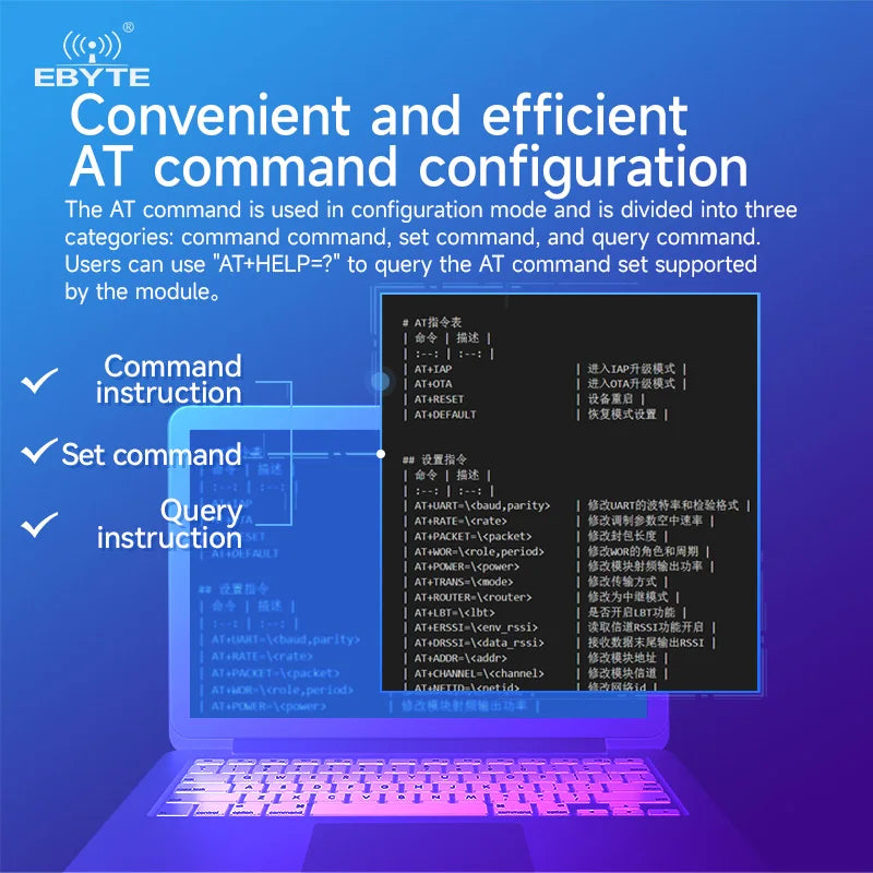 0.1$ Free Sample(Limit 2 pcs per person) Ebyte E290 Series 433MHz PAN3029/PAN3060 RF SX1268/SX1262 LoRa Module 20/30dBm FSK GFSK 5/10/16km Module Development Board