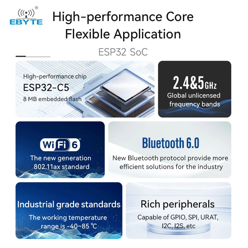 Ebyte E101-C5 Series ESP32-C5 Dual-band WiFi Module 2.4+5GHz Dual-band Communication WiFi6+BLE5.3 High Performance 8M Flash