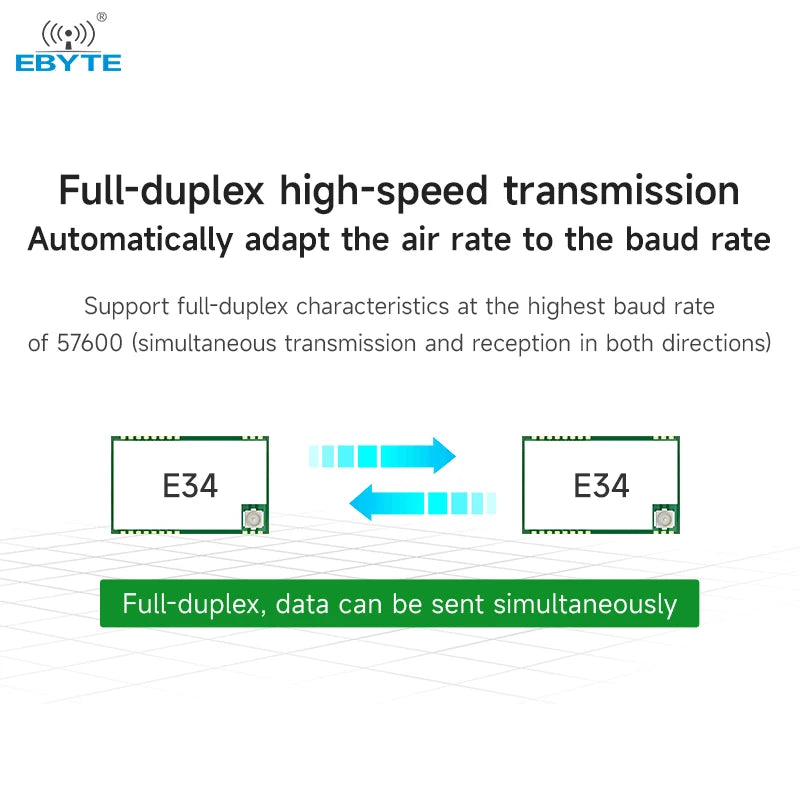 Ebyte E34-2G4D20SX TTL level output 20dBm UART interface 2.4GH full-duplex wireless Serial Port data transmission module