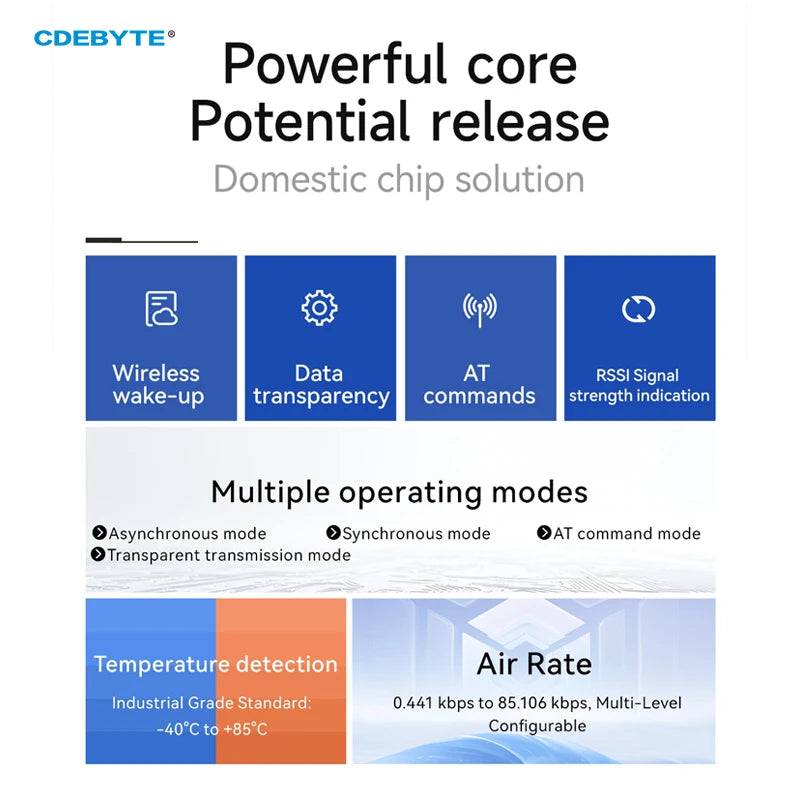 0.1$ Free Sample(Limit 2 pcs per person) Ebyte EWM293-470T20S/30S Domestic TurMass Technology 433MHz Serial Port Module UART LPWAN Long-distance Transmission Module