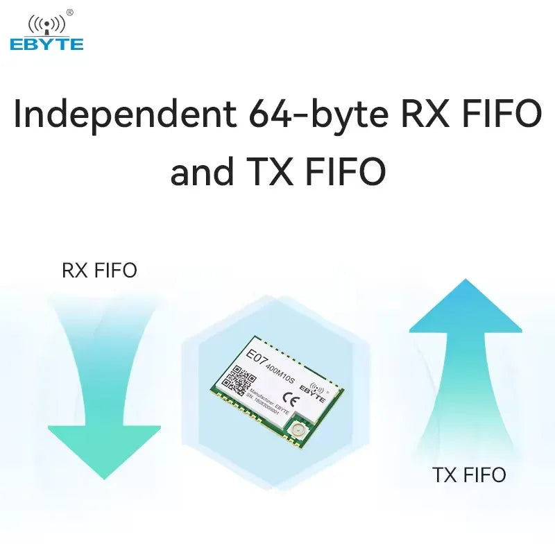 $0.00 Ebyte Buy E07-400M10S TI Price CC1101 1.5km Wireless communication equipment 10dBm 433MHz Rf Transmitter And Receiver SMD wireless Module