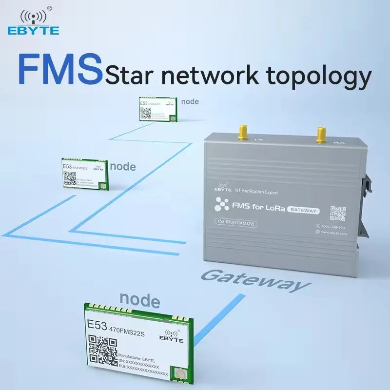 EBYTE E53-GW(470FMS22R ) RS485  Equipment monitoring LoRa spread spectrum technology Wireless Module